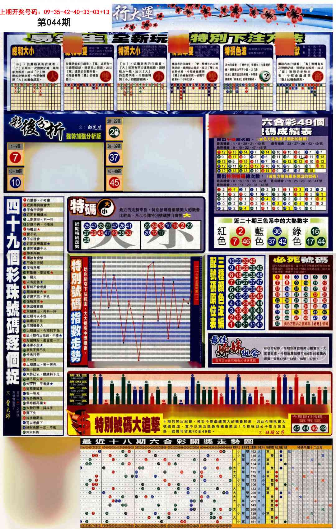 044期贴士皇D加大版[图]